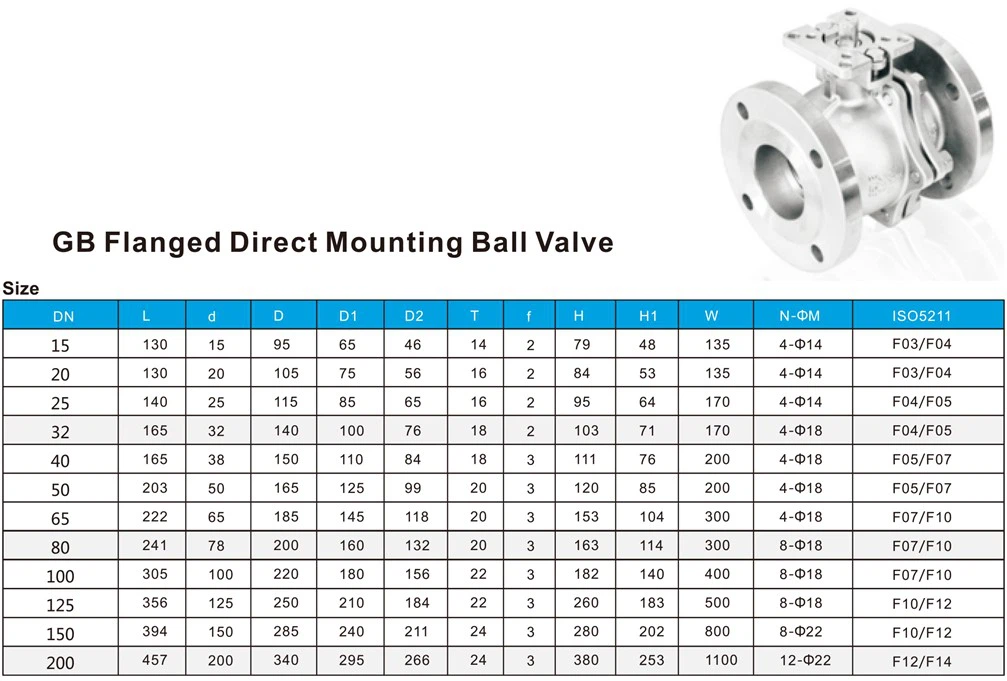 GB Flanged Direct Mounting Ball Valve GB Flanged Direct Mounting Ball Valve