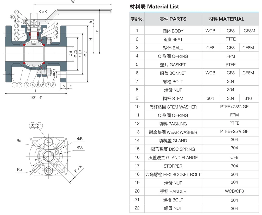 Material List Material List