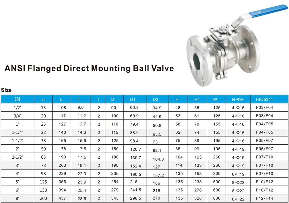 ANSI Flanged Direct Mounting Ball Valve ANSI Flanged Direct Mounting Ball Valve